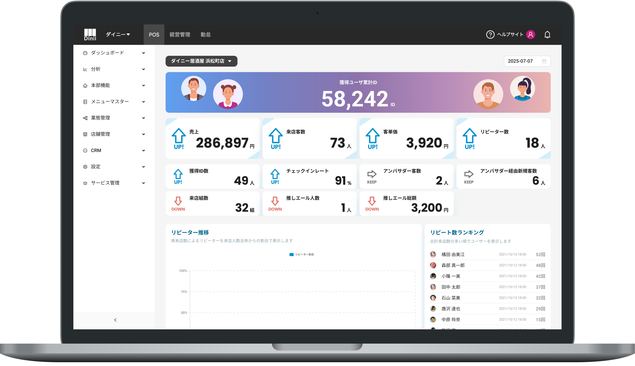 Dashboard