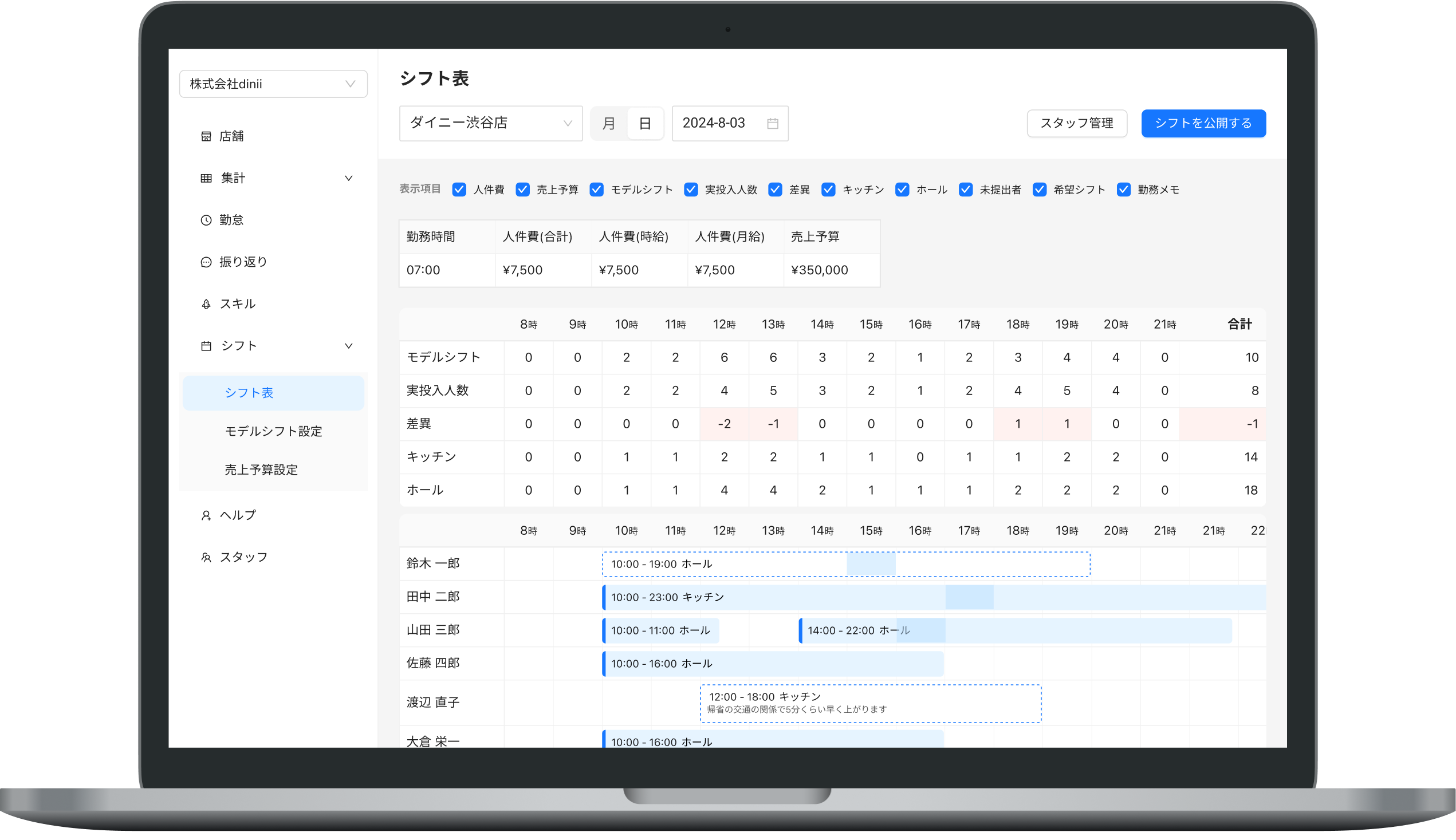 Shift Management