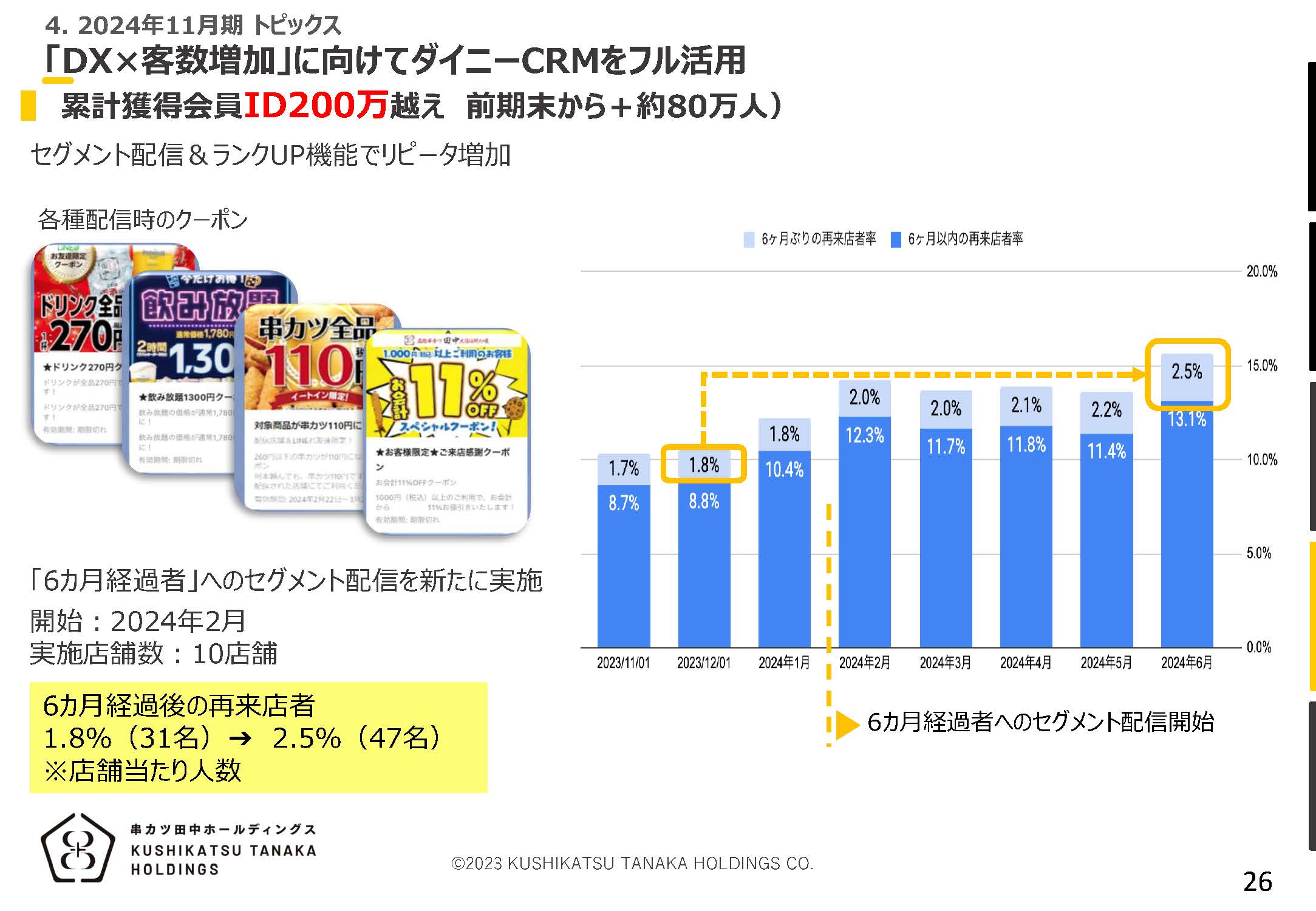 串カツ田中HD 決算説明資料